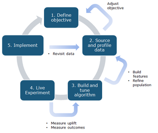 Illustration for article titled What is Data Analytics? How to Find the Right Institute for Data Analytics Course inĀ Delhi?